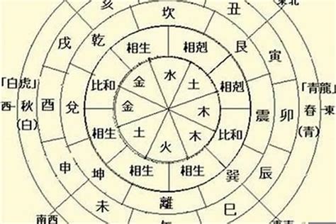 日主在日柱|日柱論命，出生日干支查詢，生辰八字日柱查詢